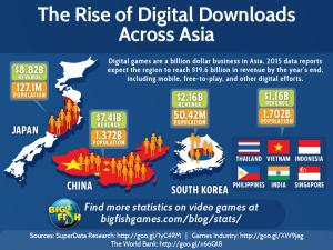 bfg-the-rise-of-digital-downloads-across-asia